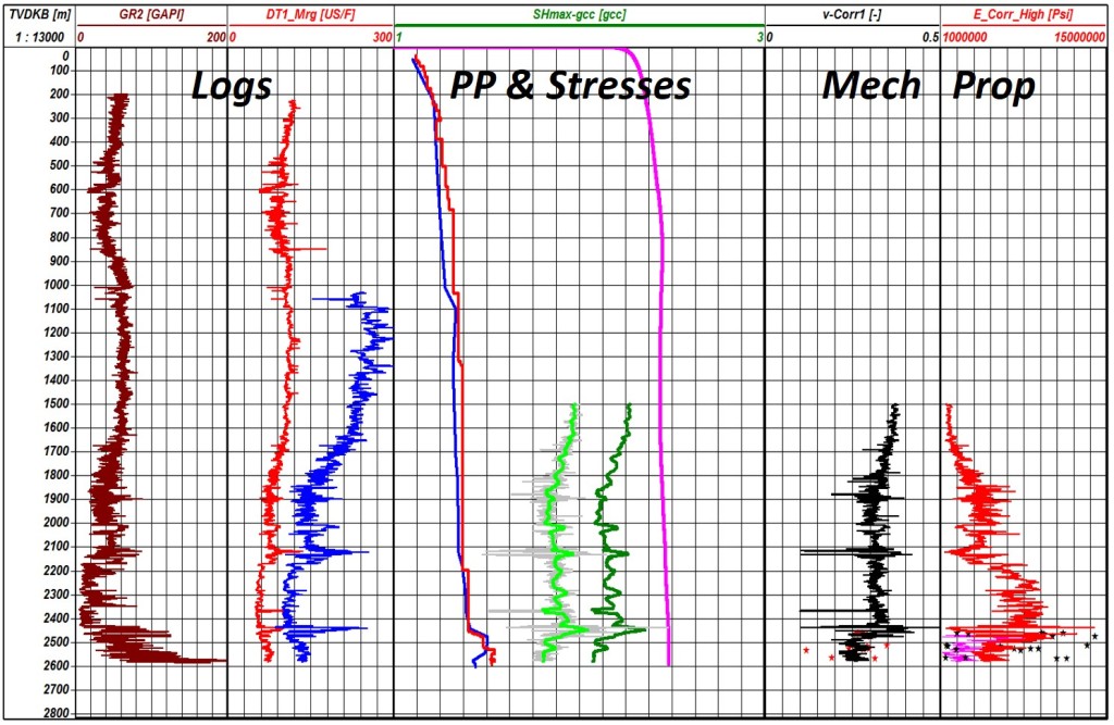 1D Geomechanical Model