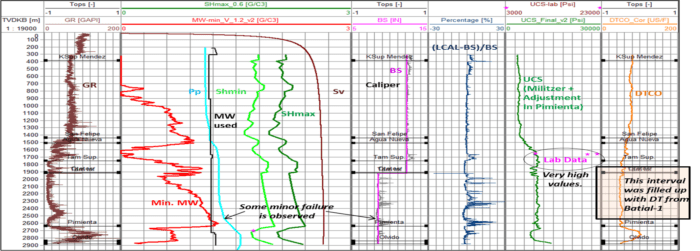 Geomechanical Model Table - OFG