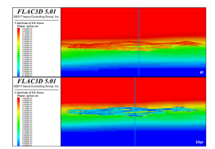 modeling horizontal insitu stress with flac3d