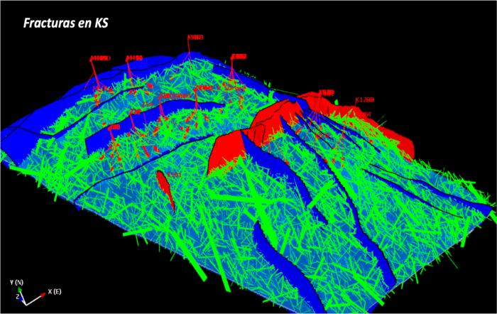 Fractures in KS - Reservoir (Sector) Scale - OilField Geomechanics